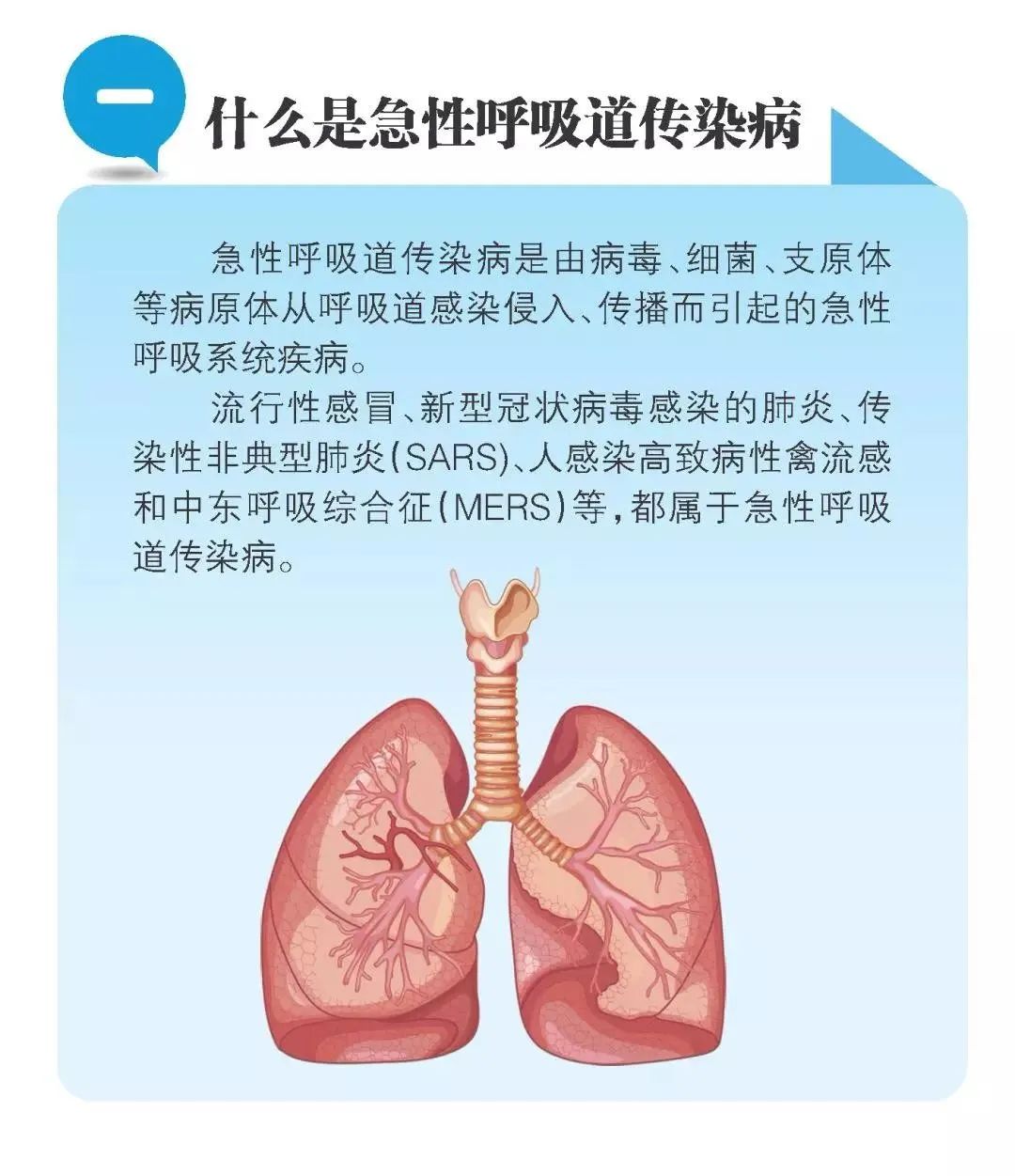 呼吸道疾病相关药物总体上供给充足