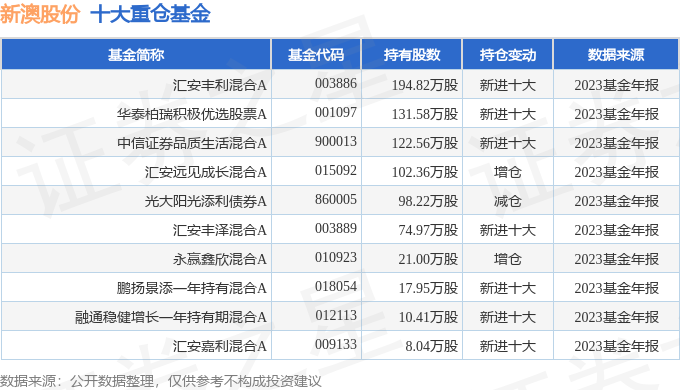 2025年新澳开结果查询表