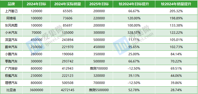 2025全年免费资料公开