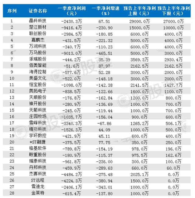 澳门三肖三码精准100%