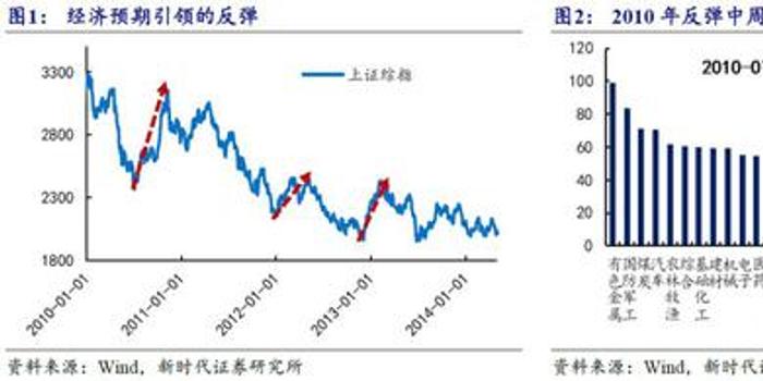 新澳门历史开奖走势图开奖结男