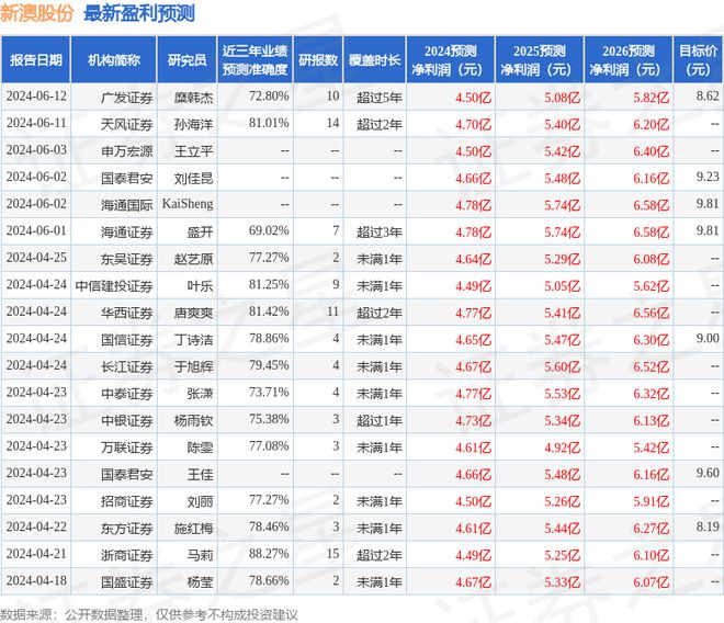 揭秘新澳开奖记录