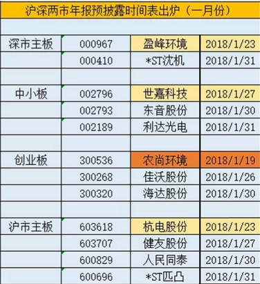 新澳门彩出码综合走势