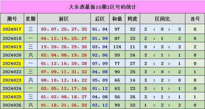 新澳门彩出号综合走势新升级