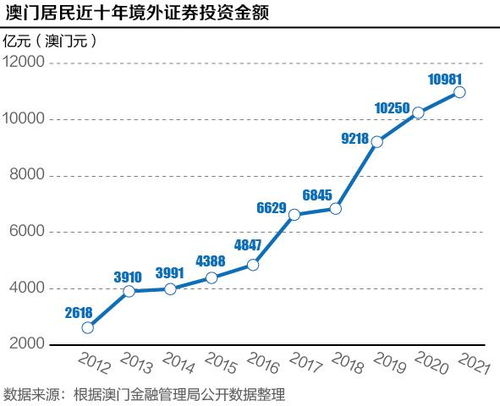 老澳门出彩综合趋势图