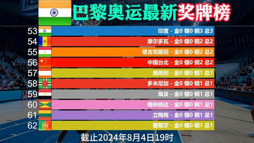 2024年香港正版资料更新时间