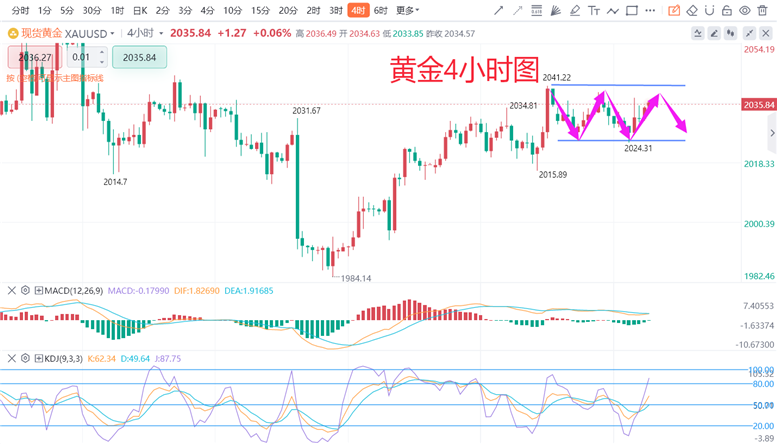 新澳门开彩综合走势分析图