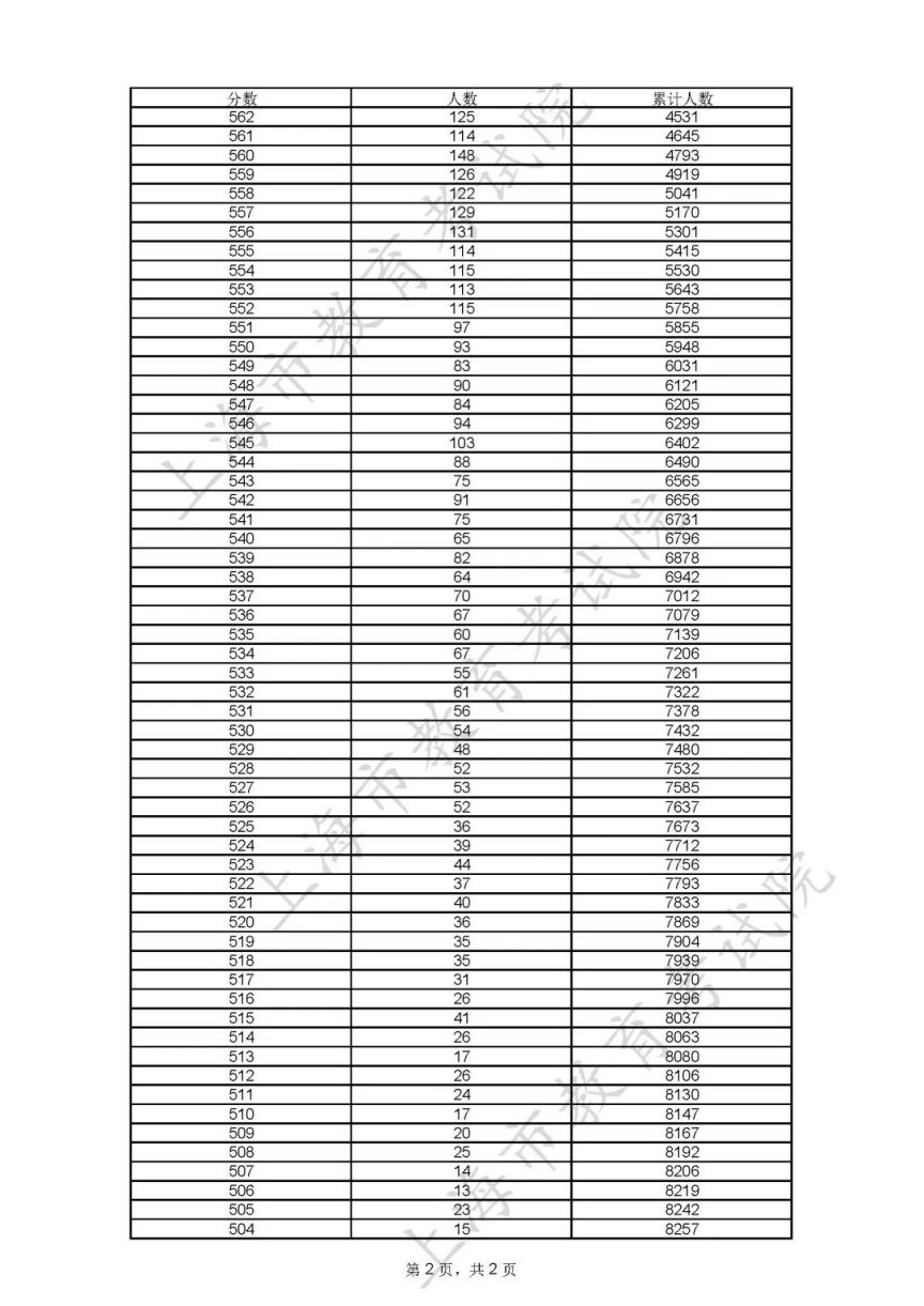 2025澳门开奖结果记录查询表