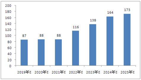 2025澳门资料图