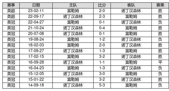 新奥奖近五十期历史记录