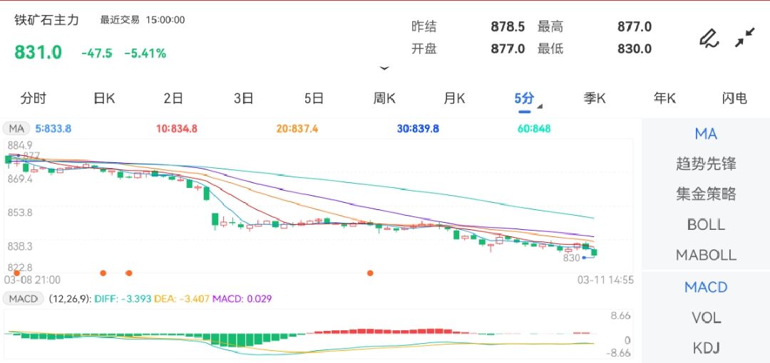 新澳门出彩综合走势图2023