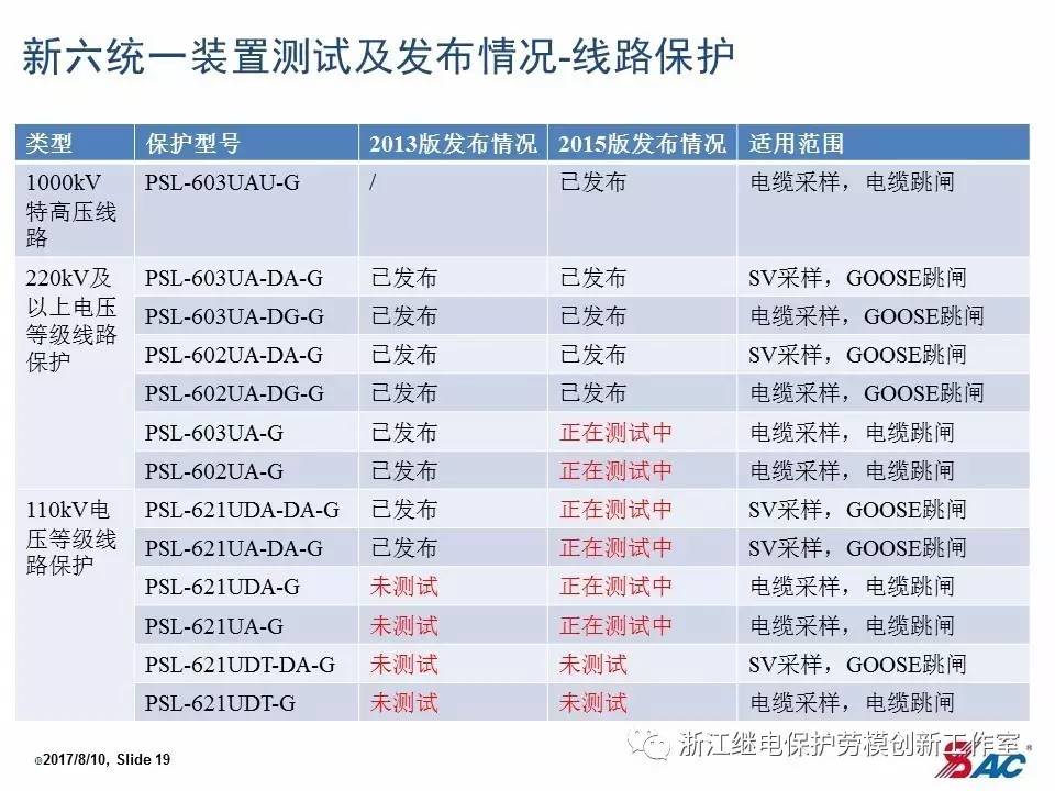 红姐资料统一大全