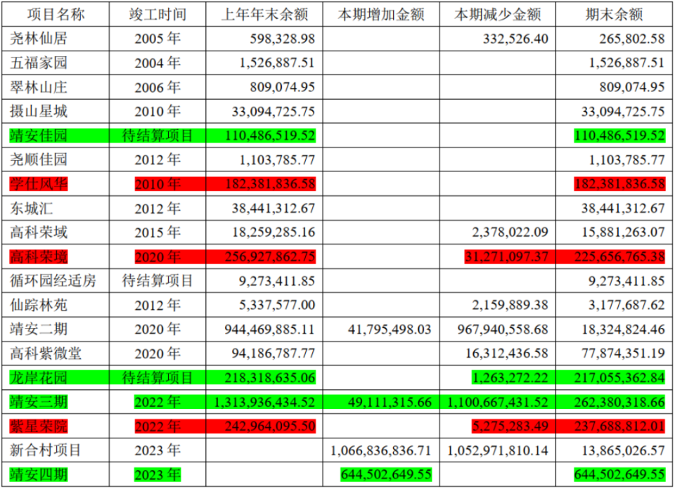 5700C0m澳彩资料2023年