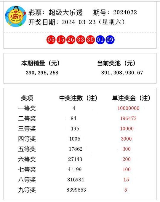 2024年澳门今晚开奖号码查询