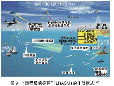 军事和战争与经济发展规律中的关键方向