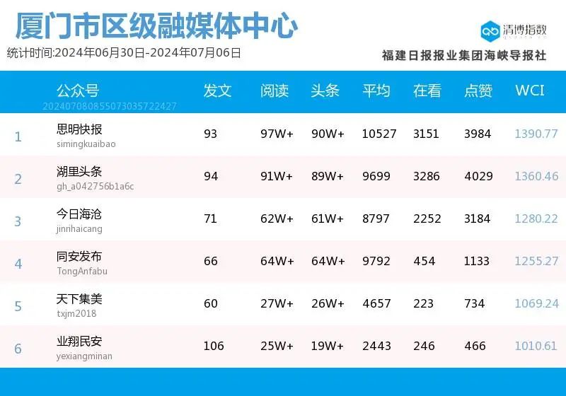 2024年白小姐开奖结果19期