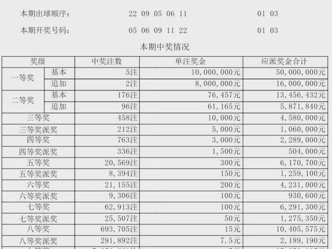 澳门2025年开奖结果 开奖记录1