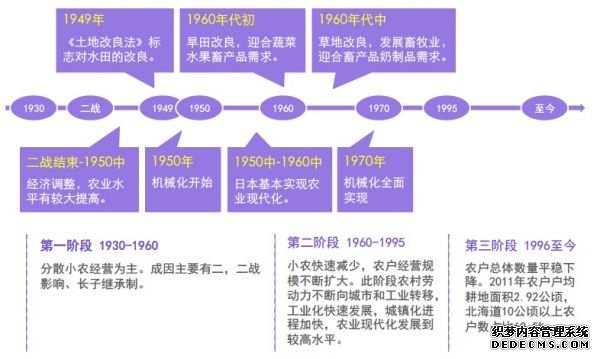 发展期如何建设系统