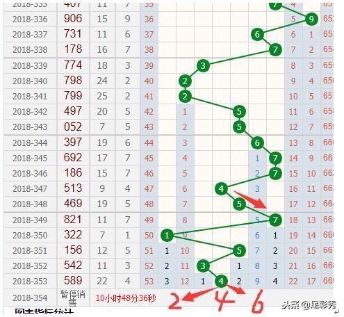 老澳彩出号综合走势