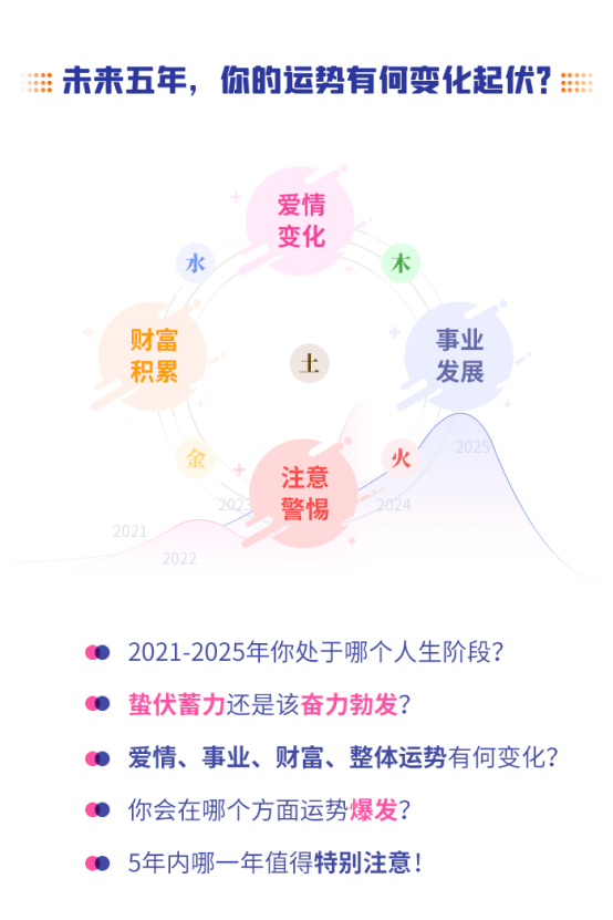 2025年运程卜易居免费