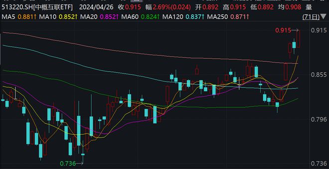 香港2024年经济增长2.5%