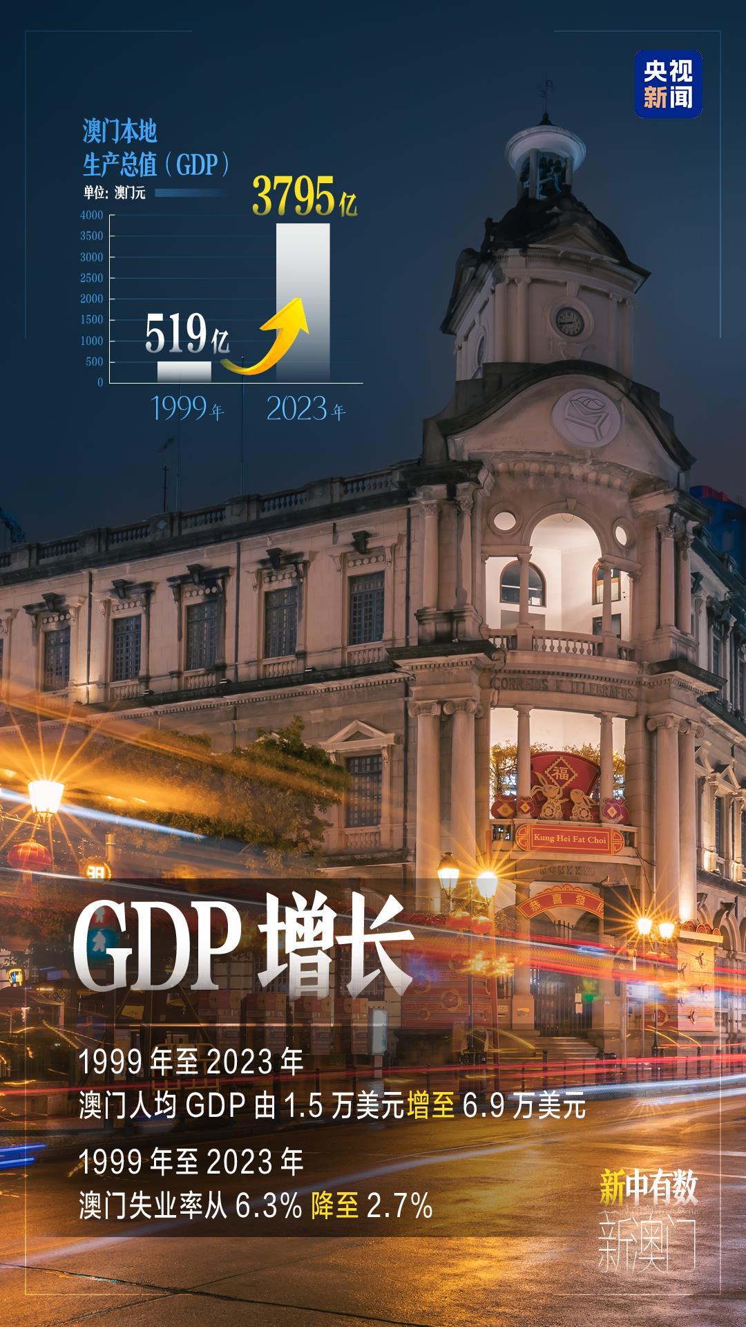 2024年新澳门今