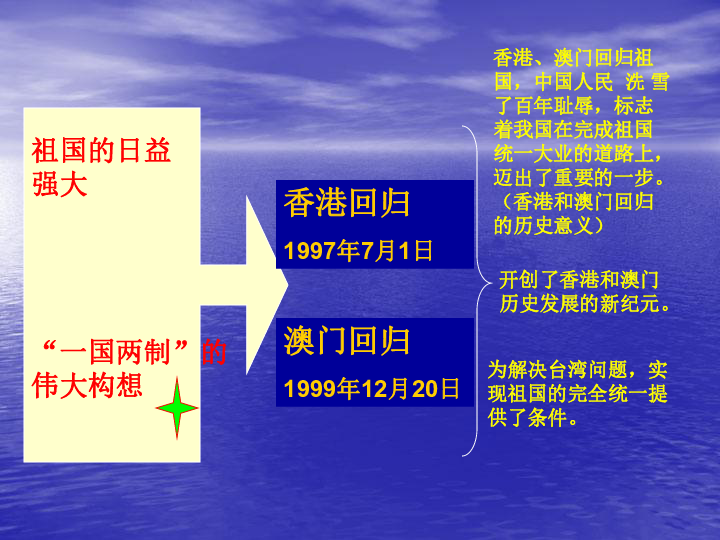 2025年香港和澳门开奖历史记录