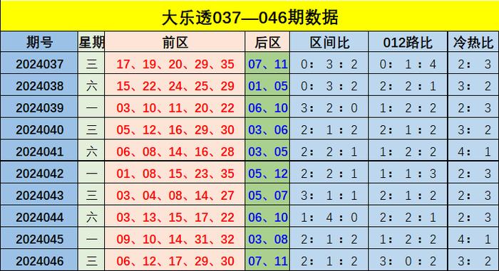 新澳门彩出号综合走势全年