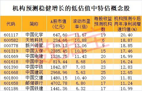 新澳门彩出特生肖走势