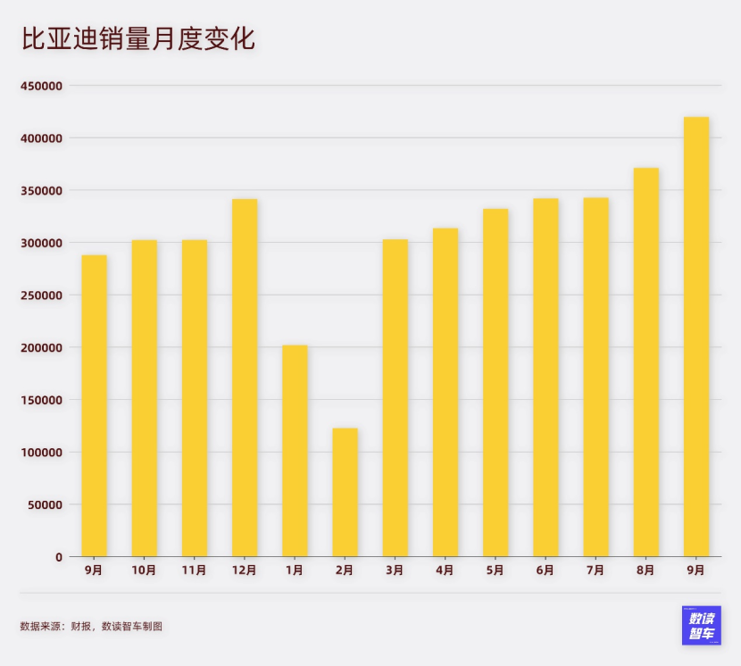 新能源车企有望再“跑”出销量新高