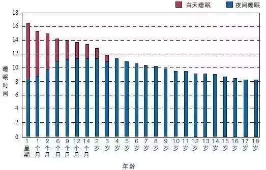 发烧是人体自带的体温调节系统