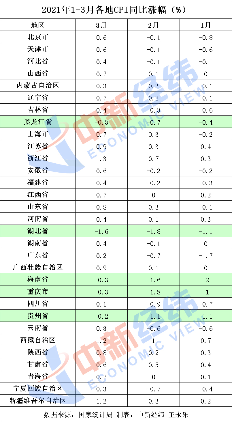 2024年全年CPI上涨0.2%