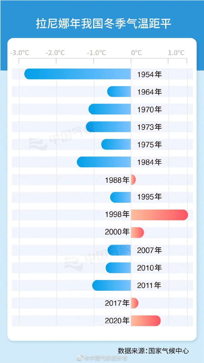 今年是否暖冬？专家分析