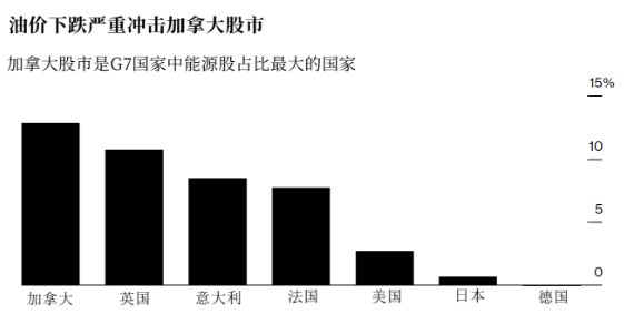 加拿大央行将在数月内结束量化紧缩