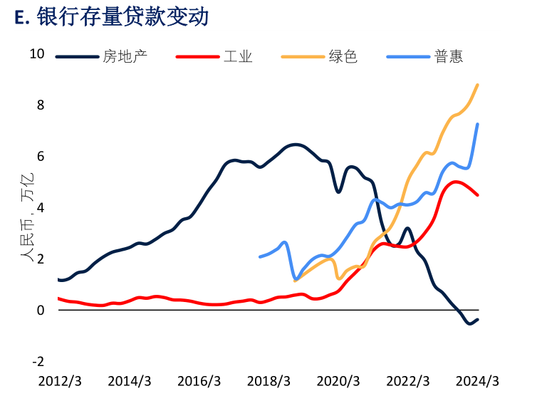 世界银行上调今年中国GDP增长预期