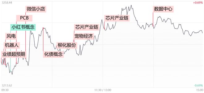 小红书概念爆发