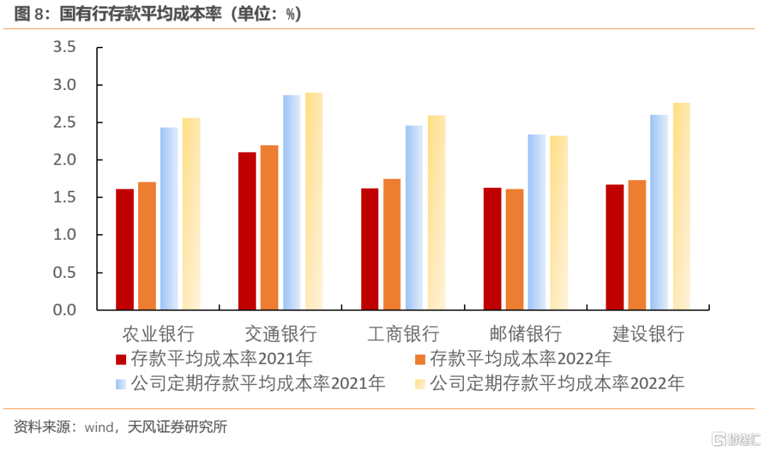 银行或放慢调整美元存款利率步伐