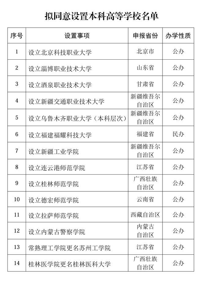 北京将新增1所本科高校