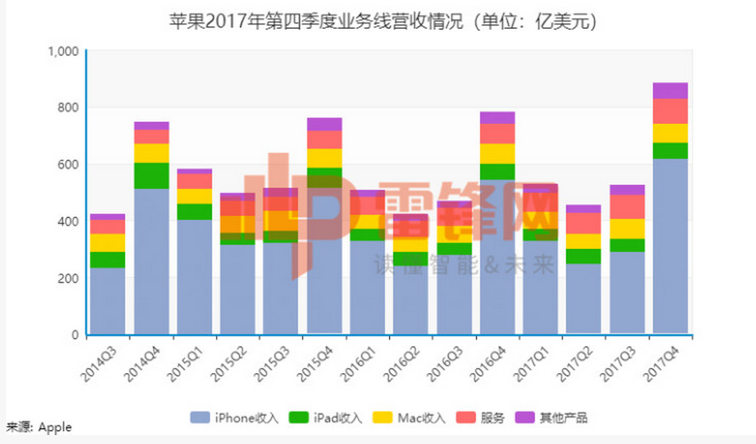 台积电Q4营收与利润再创历史新高