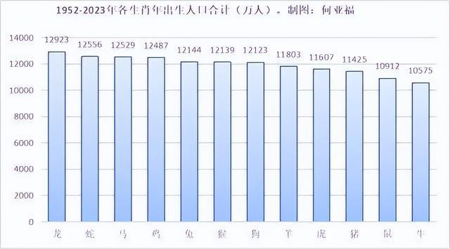 2024年出生人口出现回升