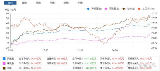 A股大涨是牛市拐点吗