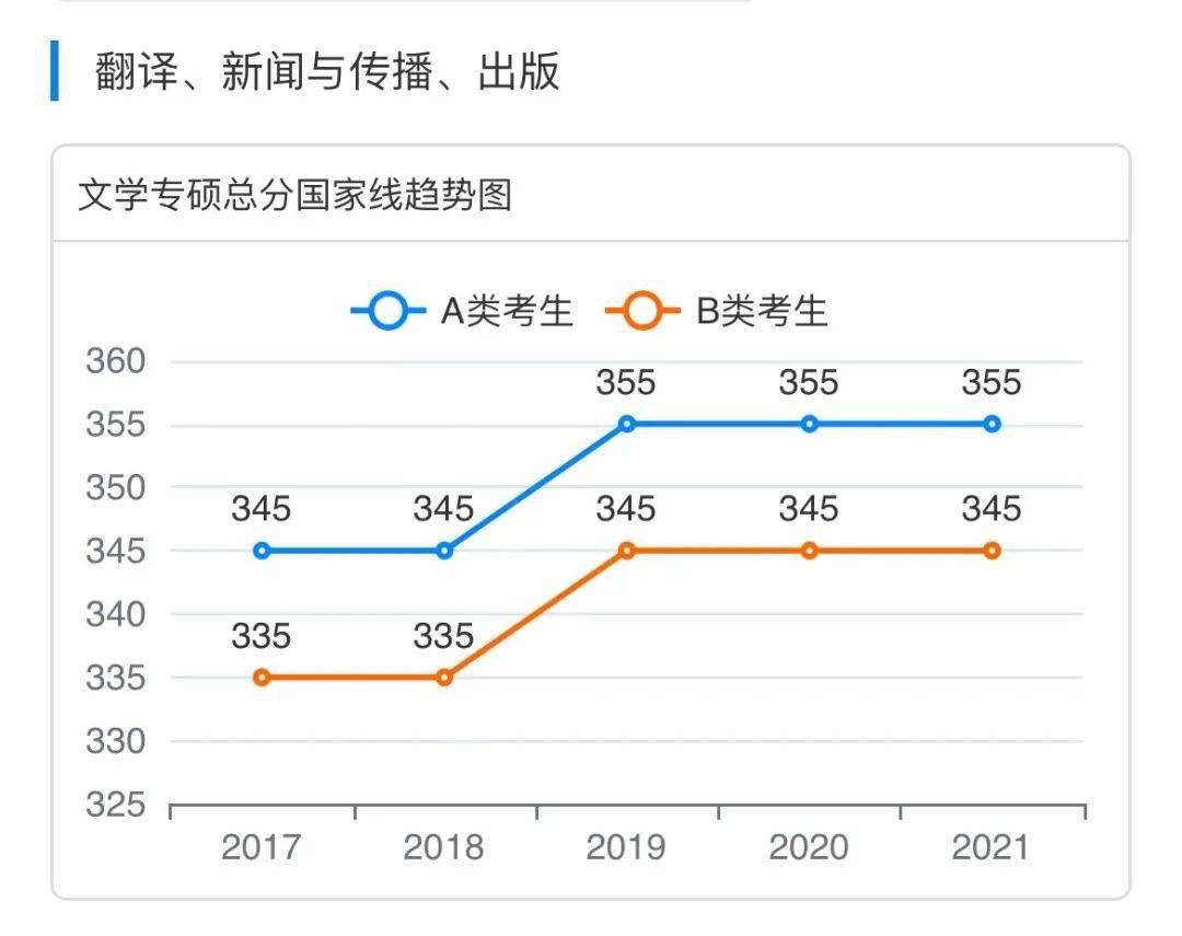 新澳门特生肖走势图