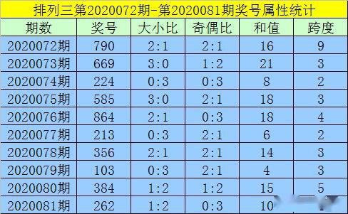 黄大仙资料一码100准