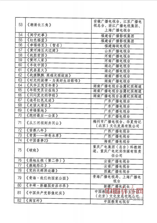 澳彩2025年开奖记录