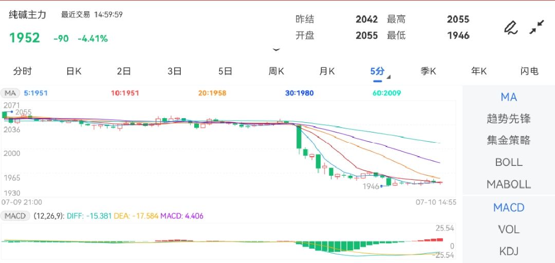 新澳门彩特肖走势图