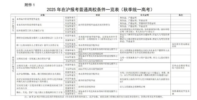 新澳门2025年开奘记录