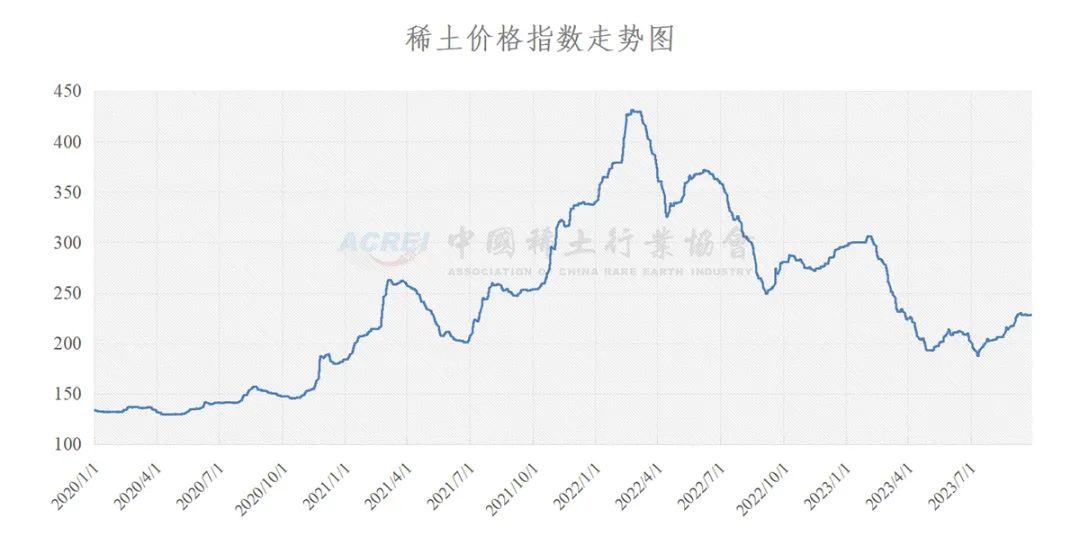 新澳门彩特走势图