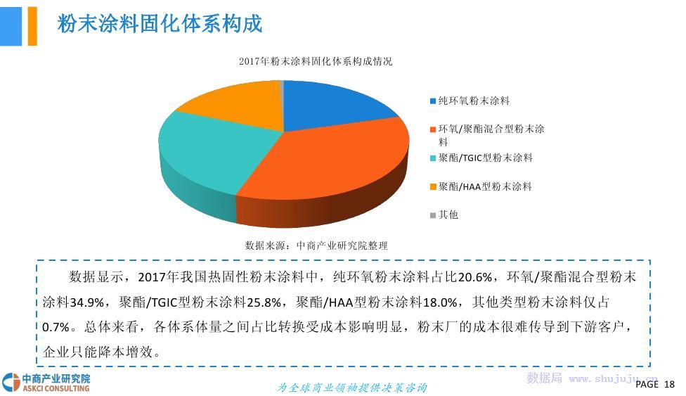 粉末涂料优势,粉末涂料优势与社会责任方案执行的挑战，以挑战款38.55为例,迅速处理解答问题_升级版34.61.87