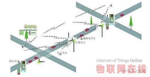 交通信号控制系统原理,储蓄版交通信号控制系统原理与可靠性策略解析,创新性执行策略规划_特供款47.95.46