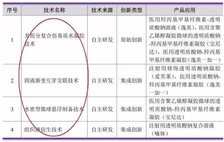 打一针玻尿酸多少钱徐州,关于徐州地区打一针玻尿酸的价格动态解读说明,整体规划讲解_Device30.30.57